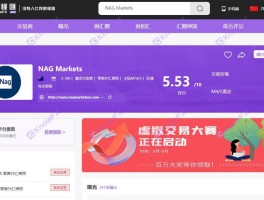 NAGMARKETS FAKELADE PLANDE, eine Bottomless -Linie für den chinesischen Markt, das über Nacht interessiert wurde, um Liquidation zu verursachen.